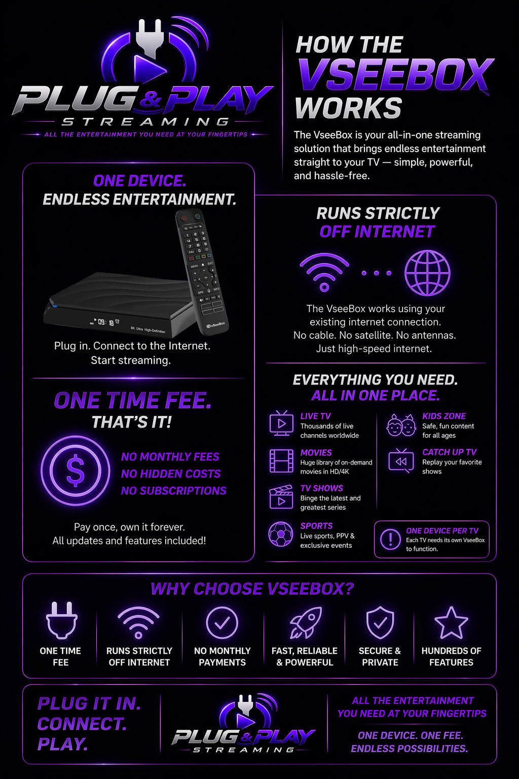 How vSeeBox works